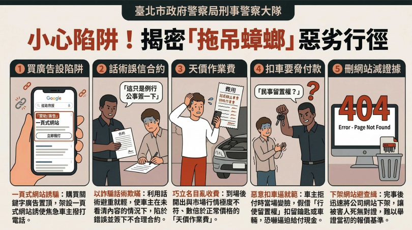 北市刑大分析拖吊蟑螂之模式。（圖／翻攝畫面）