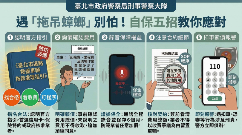 警方五招自保，教民眾防範拖吊蟑螂。（圖／翻攝畫面）