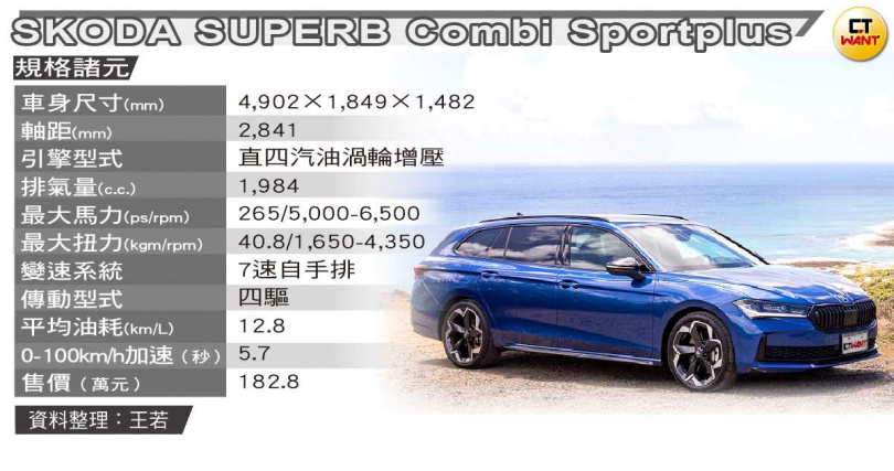 小檔案(資料整理/王若)。