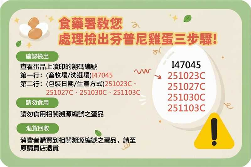 （圖／食藥署提供）