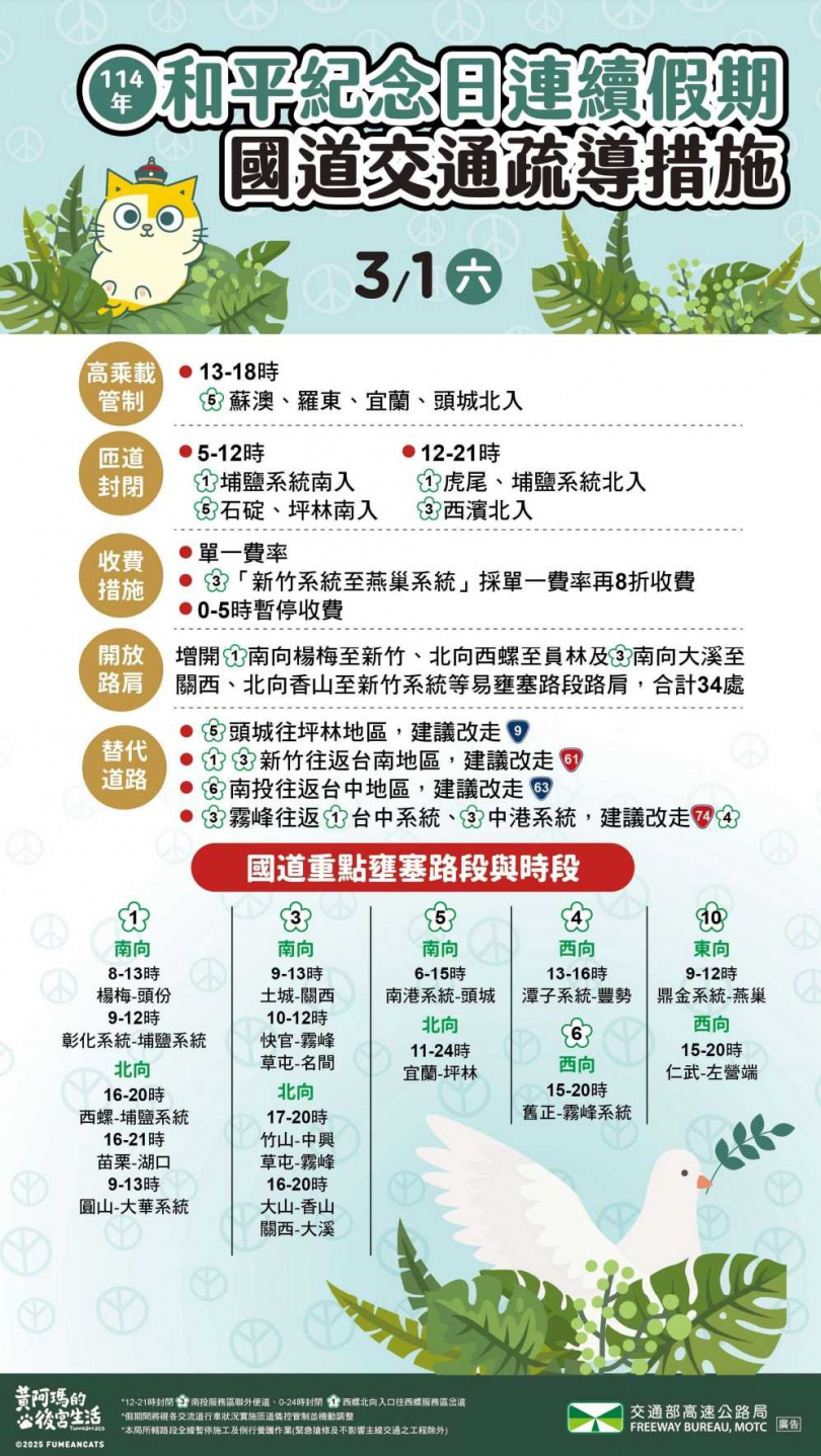 （圖／翻攝自高公局）