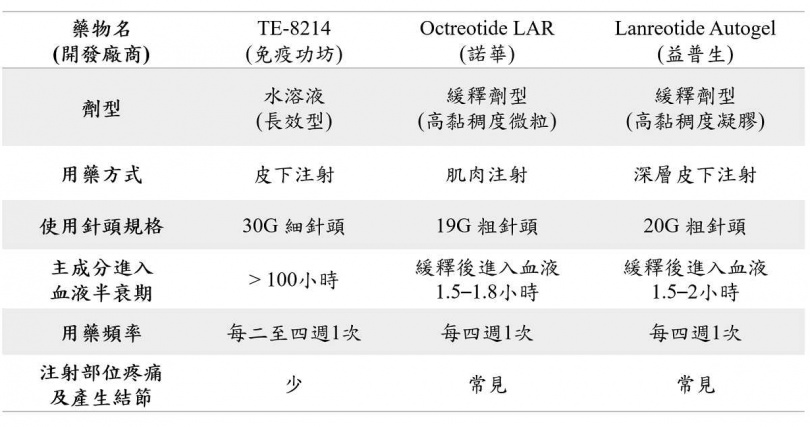 （圖／免疫功坊提供。）