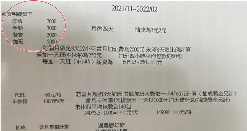 薪資條。（圖／翻攝PTT）