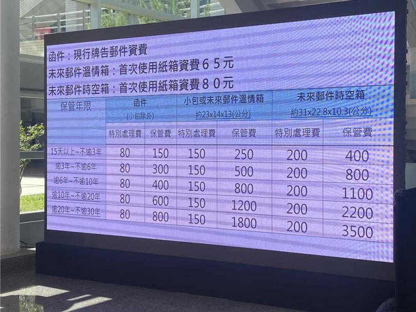 中華郵政未來郵件新版收費方式。（圖／中時記者蔡明亘攝）