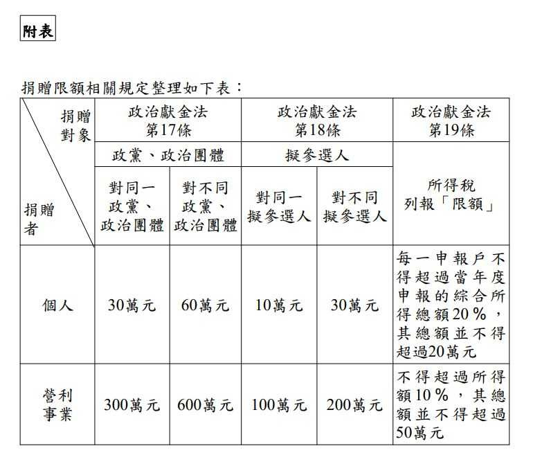 （圖／南區國稅局）