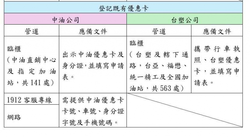 （圖／公路局）
