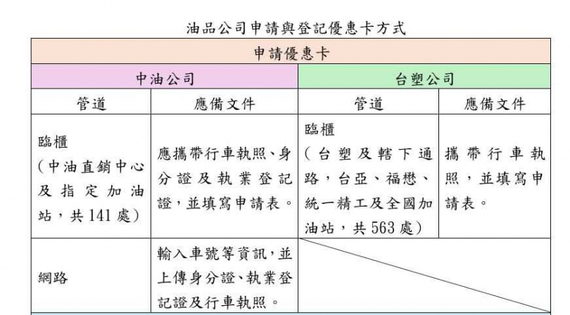 （圖／公路局）