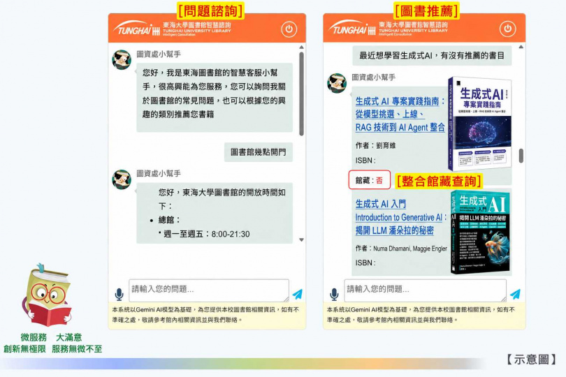 東海大學AI智慧圖書館員系統。（圖片提供／影響力）