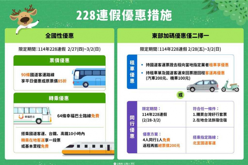 228連假客運、轉乘、東部加碼優惠措施一覽。（圖／公路局提供）