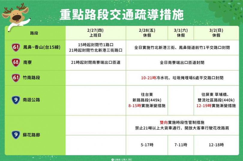228和平紀念日連續假期省道重點路段交通疏導措施表。（圖／公路局提供）