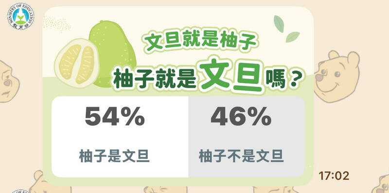 文旦是柚子，但柚子不是文旦。（圖／翻攝自教育部官方LINE）