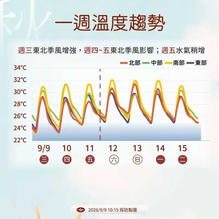 （圖／氣象署）
