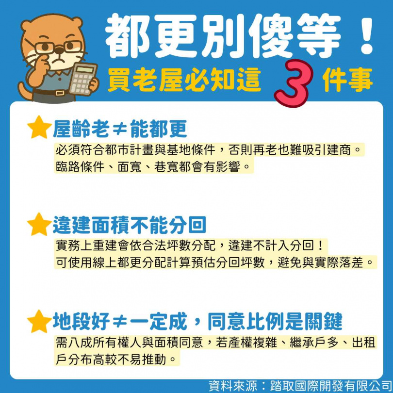 持有老屋如欲都更，應審視這3件事。（圖／踏取國際開發提供）