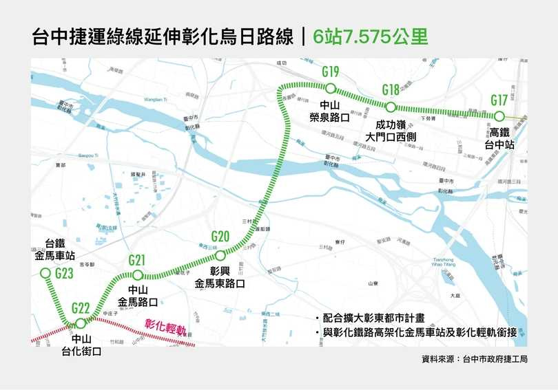 中捷綠線延伸彰化有譜，宣告中彰生活圈邁入三鐵共構新紀元。（圖片來源／台中市政府捷工局）