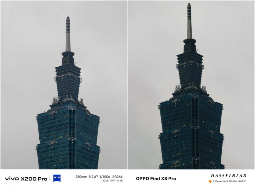 10x（vivo 230mm、OPPO 225mm）