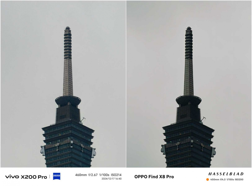 20x（vivo 460mm、OPPO 450mm）