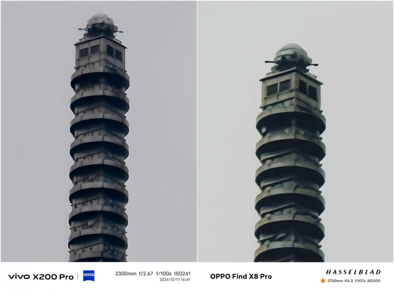 100x（vivo 2300mm）、120x（OPPO 2700mm）