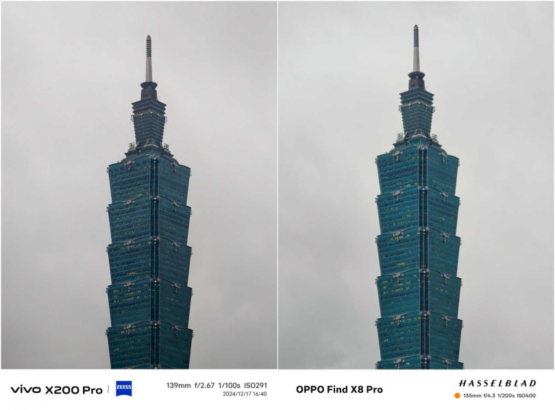 6x（vivo 139mm、OPPO 135mm）