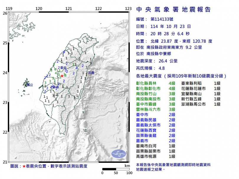 4起地震中,規模最大達4.8。(圖/中央氣象署)