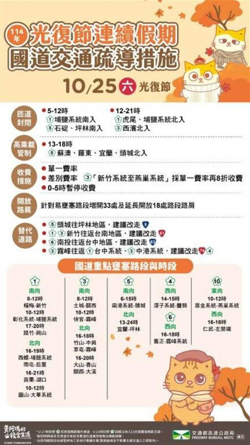 10月25日國道交通疏導措施、易壅塞路段及時段懶人包。(圖/高公局提供)