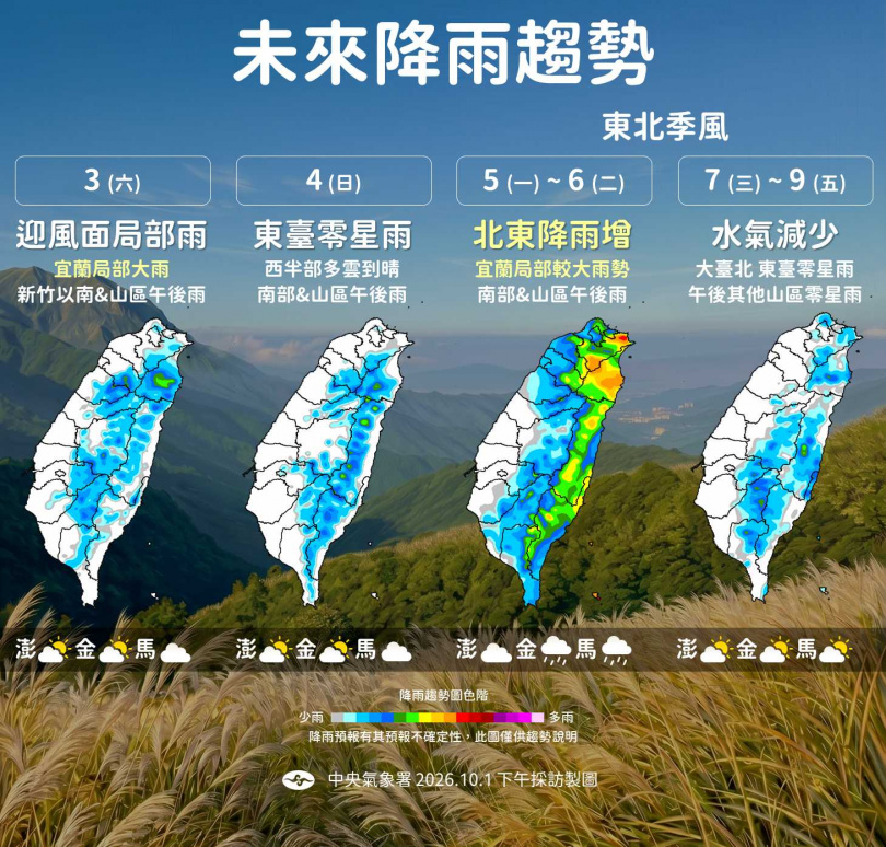 下一波東北季風下周接力報到，各地將有感降溫，中部以北及東半部局部低溫可能跌破20度。（圖／<a href='/search/tags/氣象署/' target='_blank'>氣象署</a>提供）