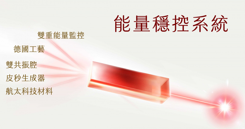 搭載德國工藝與航太科技所設計的「能量穩控系統」，能精準校正能量輸出，減少肌膚傷害風險，使敏弱肌族群也能在舒適安心的過程中，獲得更穩定的療程體驗。（圖／品牌提供）