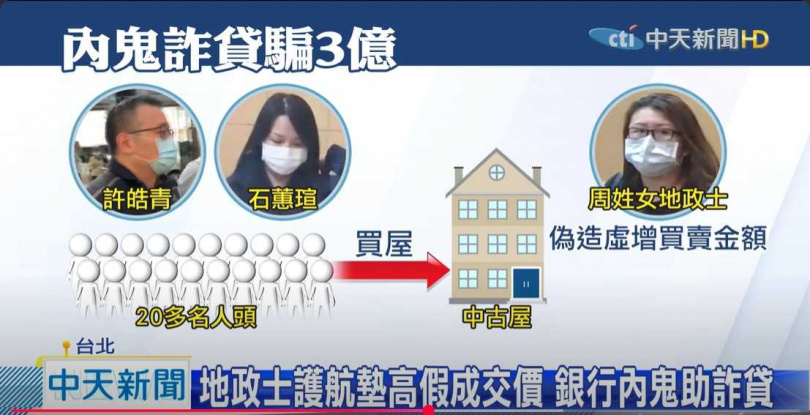 2024年4月張先生在住商官網查得許皓青擔任店長，遭詐騙後才發現，許曾夥同地政士、銀行員等人進行銀行詐貸。（圖／截自中天新聞）