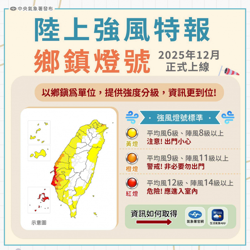 陸上強風特報鄉鎮燈號標準說明。（圖／翻攝自臉書／報天氣 - 中央氣象署）