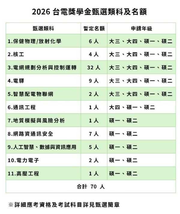 (圖片提供/台電)