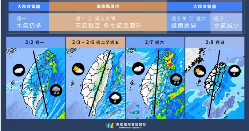 （圖／翻攝自臉書，天氣風險 WeatherRisk）