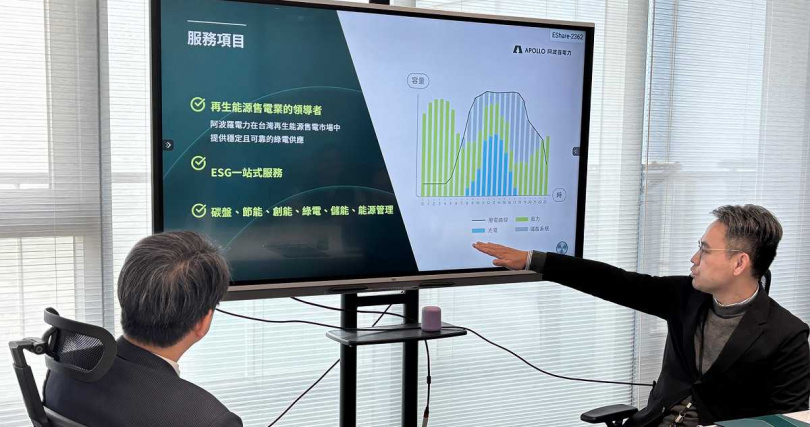 阿波羅為企業提供ESG一站式服務，協助企業規劃並執行碳減排計畫（圖／阿波羅電力提供）。