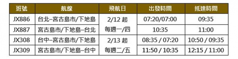 備註:最新航班時刻及相關資訊,請以星宇航空官網公告為主。(圖片提供/星宇航空)