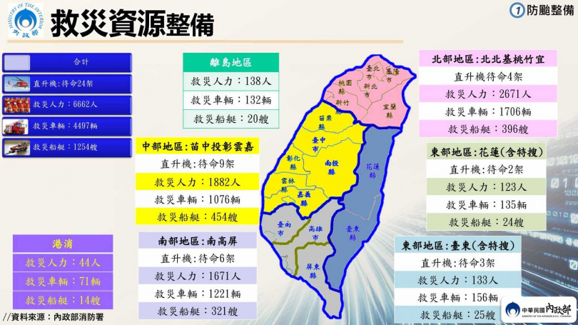 救災資源整備。(圖/行政院提供,以下同)