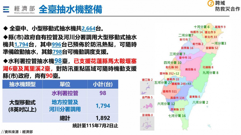 全台抽水設備整備情況如上。(圖/行政院提供)