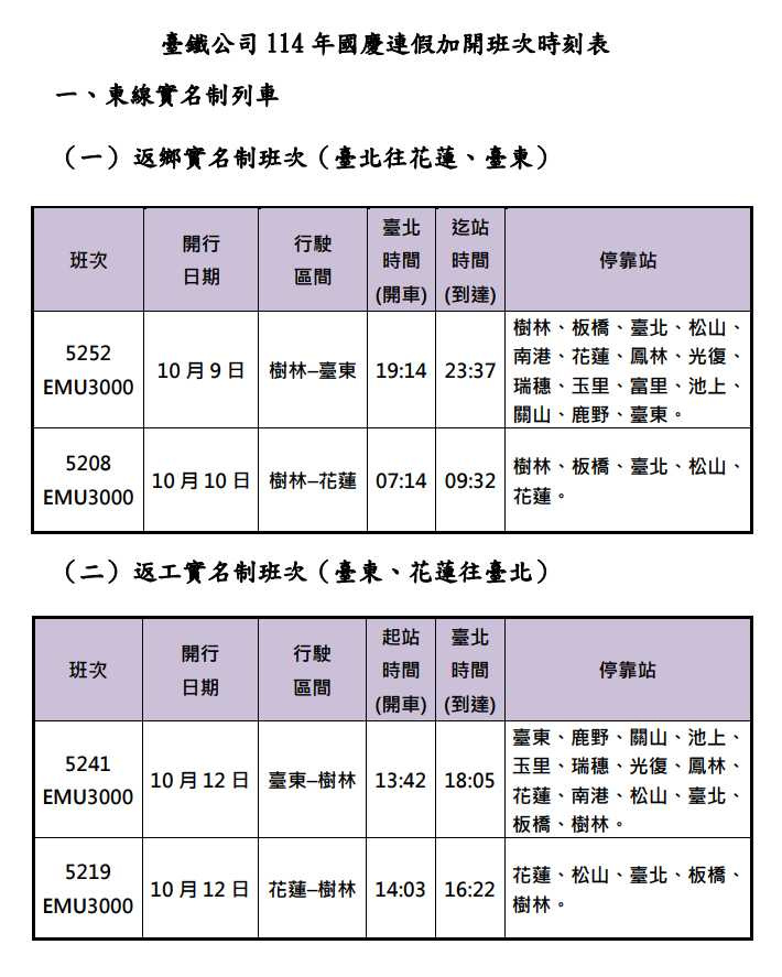 台鐵加開班次資訊。（圖／台鐵公司提供）