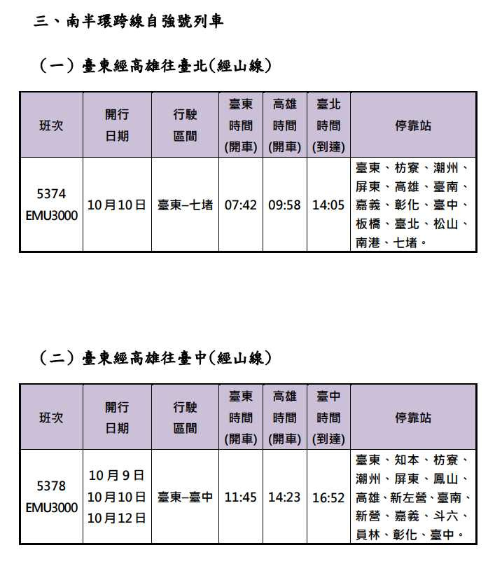 台鐵加開班次資訊。（圖／台鐵公司提供）