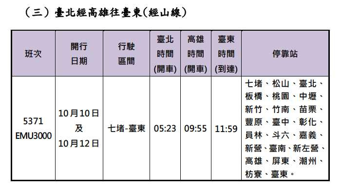台鐵加開班次資訊。（圖／台鐵公司提供）