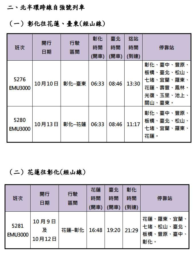 台鐵加開班次資訊。（圖／台鐵公司提供）