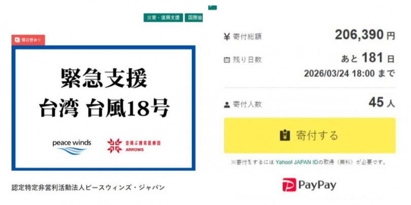 日本非營利組織「和平之風」（Peace Winds）發起「台灣18號颱風緊急救援」募資活動，已有大批日本網友響應捐款。（圖／翻攝自Yahoo.JP）