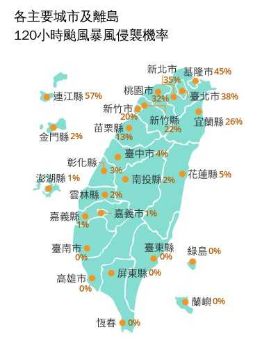 各主要城市及離島120小時颱風暴風侵襲機率。(圖/中央氣象署)