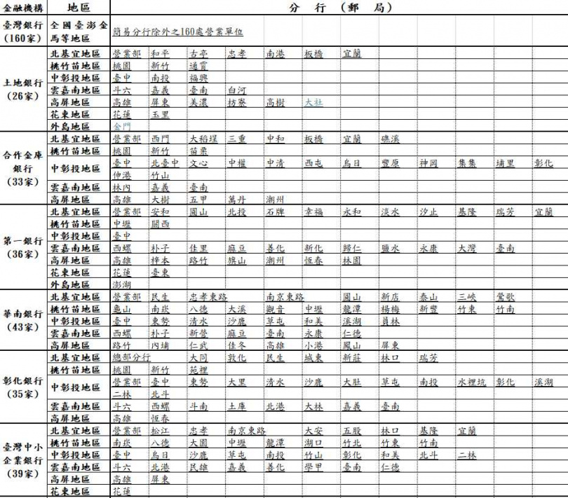 115年度春節前8家金融機構之指定新鈔兌換地點一覽表。(圖/中央銀行)