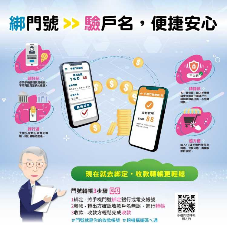 手機門號跨行轉帳服務說明。(圖/中央銀行)