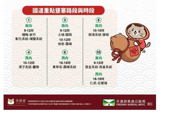 （圖／高公局）