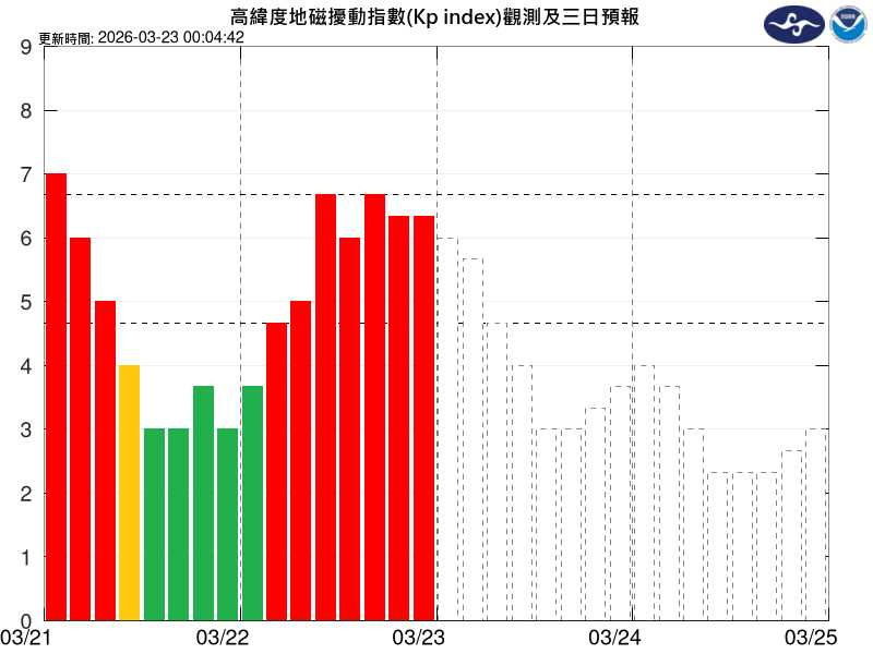 (圖/中央氣象署提供)