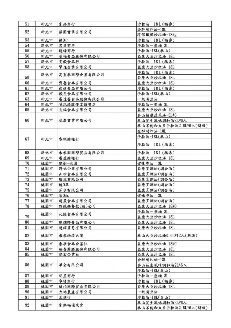 （圖／食藥署）