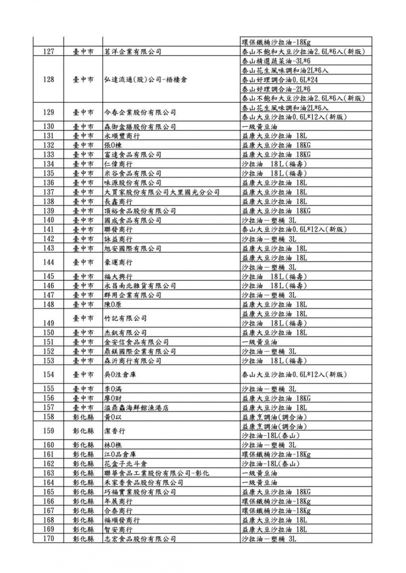 （圖／食藥署）