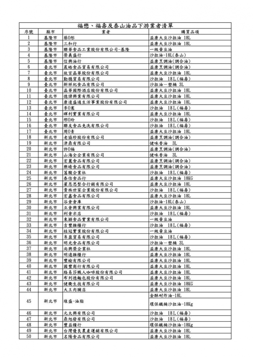 （圖／食藥署）