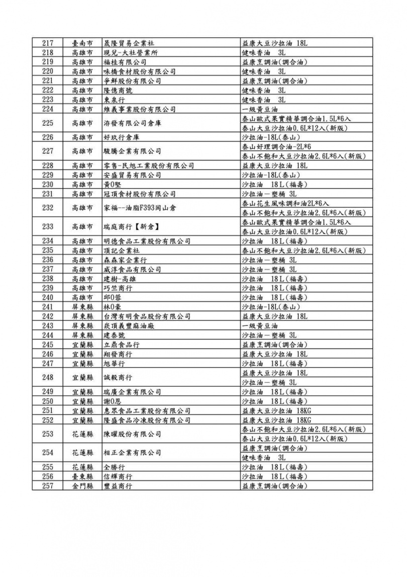 （圖／食藥署）