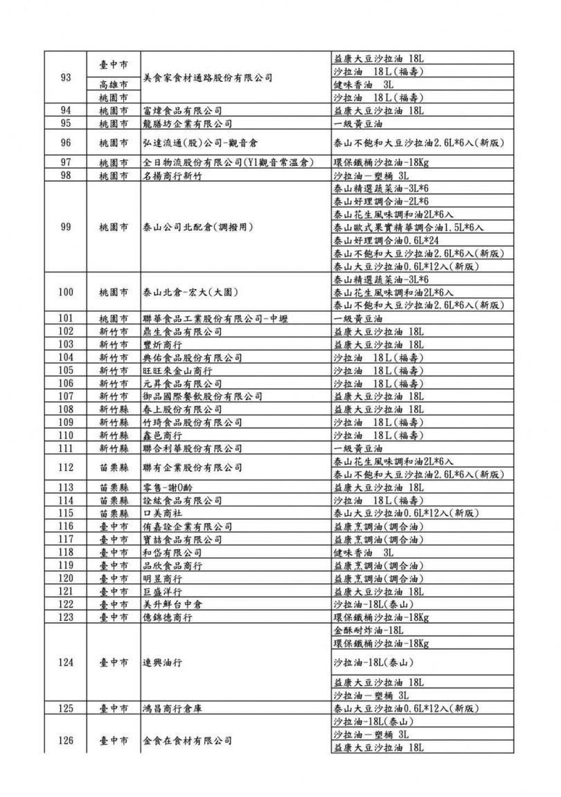 （圖／食藥署）