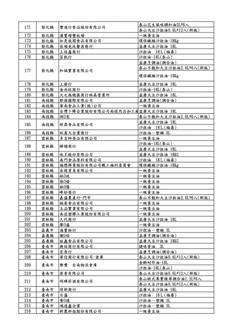 （圖／食藥署）